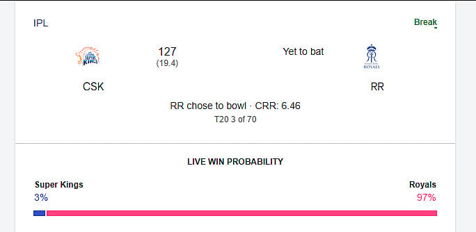 Google Win Probability of the RR vs CSK IPL 2026 match at the innings break.