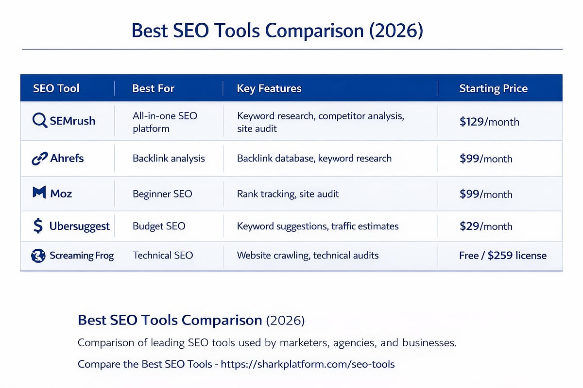 Best SEO Tools Comparisons 
