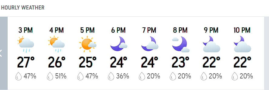 RR vs CSK, hourly weather