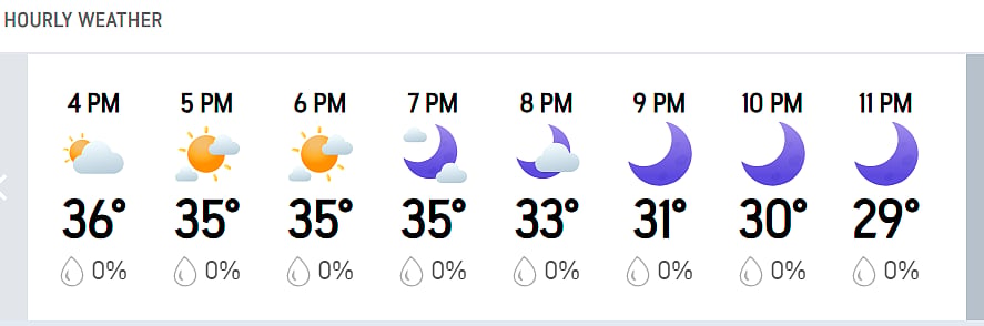 LSG Vs DC, IPL 2026: Hourly Weather Forecast
