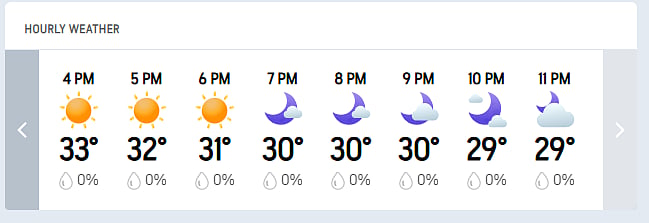 CSK Vs PBKS, IPL 2026 Match 7: Chennais Hourly Weather Forecast