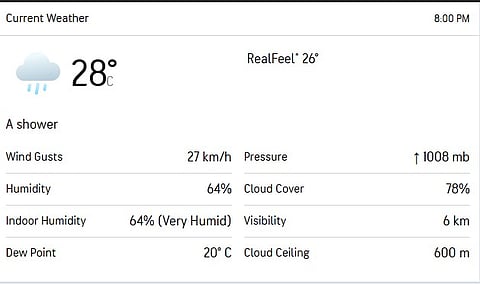 Kolkata Weather