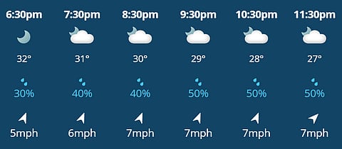 There is 40 to 50 percent probability of rain during KKR vs PBKS match in Kolkata.