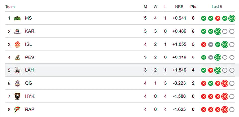 PSL 2026 points table before match number 16