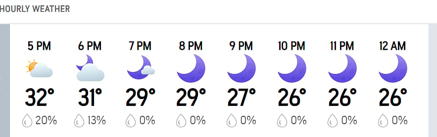 KKR vs LSG, IPL 2026: Kolkata’s Hourly Weather Forecast For Today