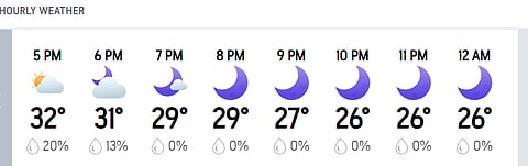 KKR vs LSG, IPL 2026: Kolkata’s Hourly Weather Forecast For Today