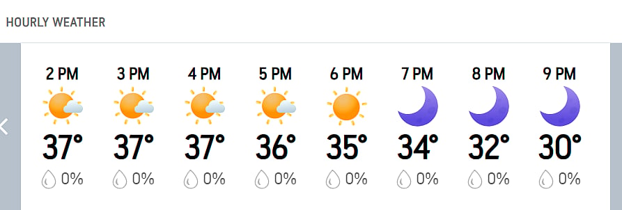 LSG Vs GT, IPL 2026: Lucknows Hourly Weather
