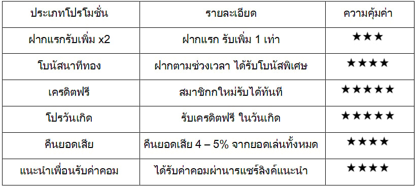 Table