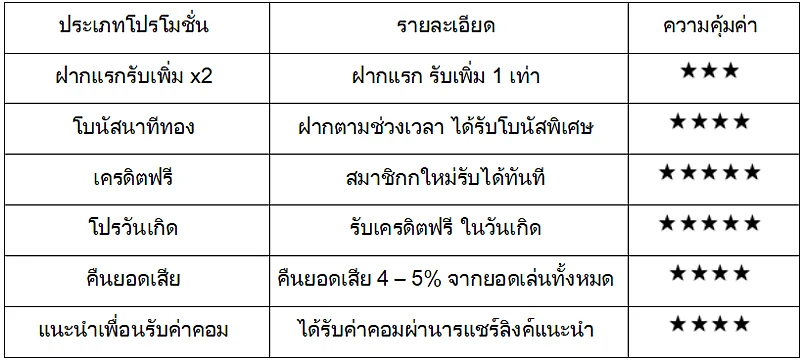 Table