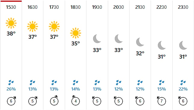 SRH Vs RR, IPL 2026: Hyderabads Hourly Weather Forecast 