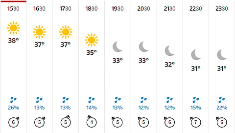 Hyderabad's hourly weather