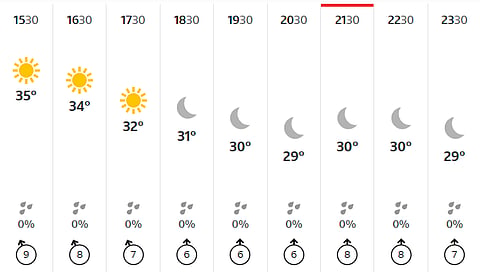 Chennai hourly weather