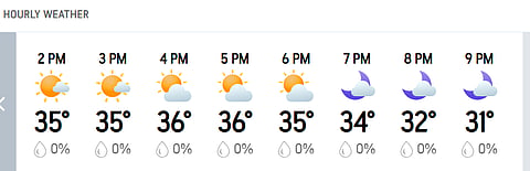 Bengaluru's Hourly Weather Forecast