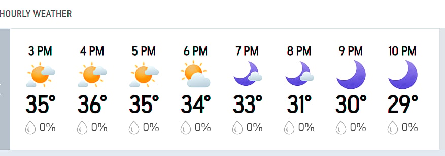 RCB Vs DC, IPL 2026: Bengalurus Hourly Weather Forecast