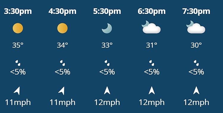 There is little to no prediction of rain in Kolkata for KKR vs LSG match today