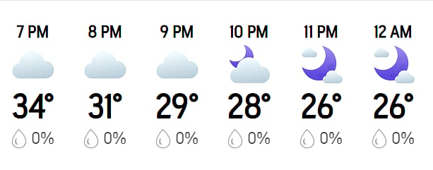 PBKS vs LSG: Hourly Weather