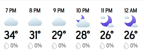 There is no prediction of rain in Chandigarh today between PBKS and LSG match.