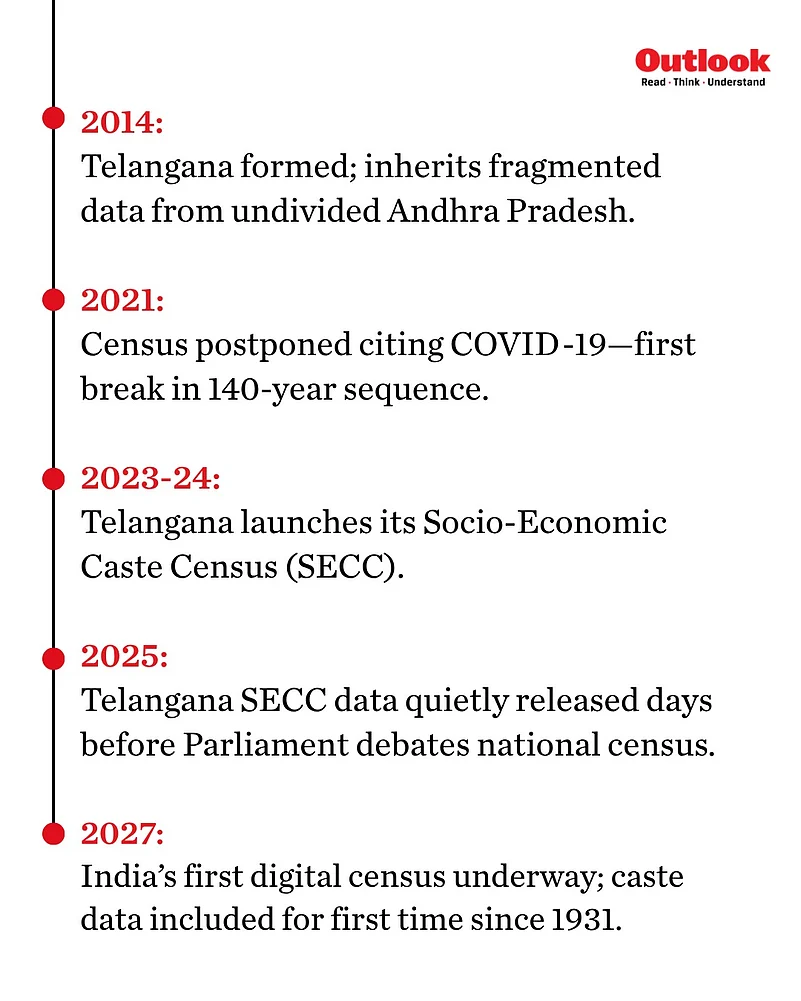 Census 2027: Counting India’s Missing Numbers | Outlook India