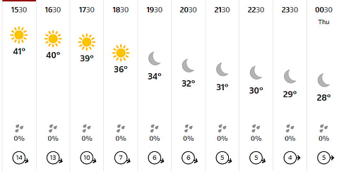 Hourly weather of Lucknow