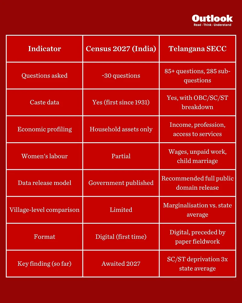 Census 2027: Counting India’s Missing Numbers | Outlook India