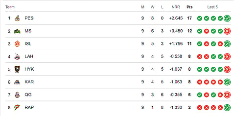 PSL 2026 points table