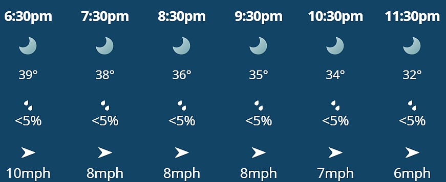 There is no prediction of rain in Lucknow for LSG vs KKR match