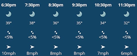 There is no prediction of rain in Lucknow for LSG vs KKR match