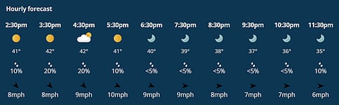 Delhi hourly weather forecast for April 27, 2026.