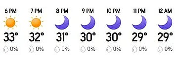 There is no prediction of rain in today's match