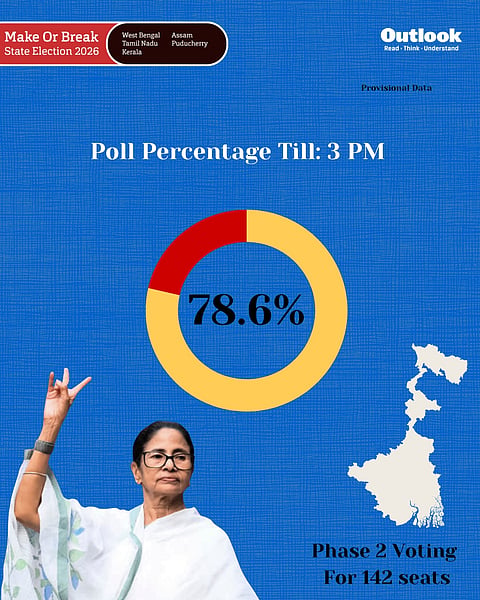 West Bengal Polls
