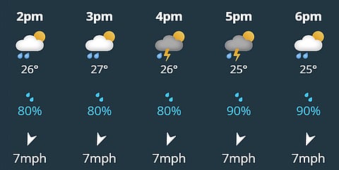 There is high probability of rain and thunderstorm during Miami F1 Grand Prix race on Sunday, May 3.
