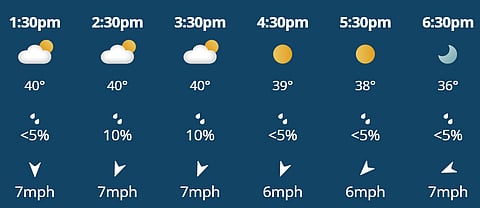 There is little to no rain prediction for today's match between SRH and KKR.