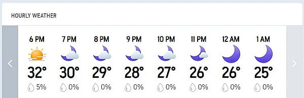 There is no prediction of rain in today's match between LSG and RCB today.