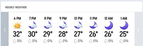 There is no prediction of rain in today's match between LSG and RCB today.