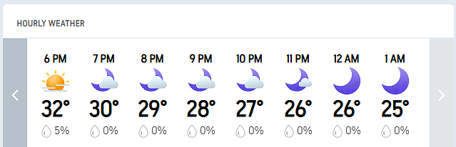 LSG vs RCB, IPL 2026: Lucknow’s Hourly Weather Forecast For Today