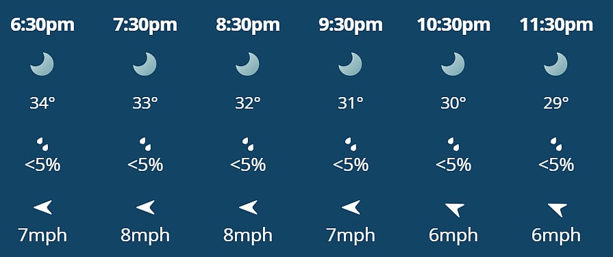 DC Vs KKR, IPL 2026: Hourly Weather