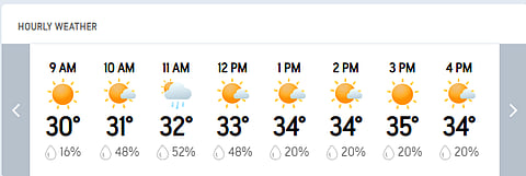 Bangladesh Vs Pakistan, 1st Test Day 2: Dhaka's Hourly Weather Forecast Today