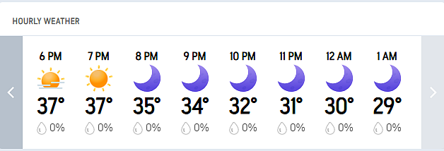 RR Vs GT, IPL 2026: Check Jaipurs Hourly Weather Forecast For Today