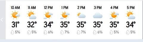 Dhaka Weather Today
