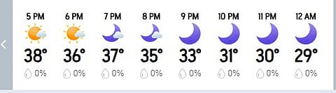 Raipur Hourly Weather