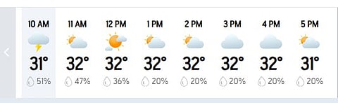 Chennai Hourly Weather