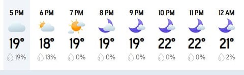 Dharamsala Weather