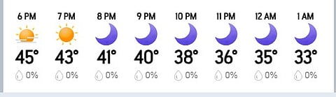 Ahmedabad Weather
