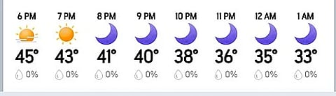 Ahmedabad Weather