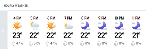 While there is prediction of rain before the match, the weather during the match will be clear of any rain interruption.