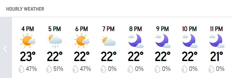 PBKS Vs MI, IPL 2026: Hourly Weather Forecast