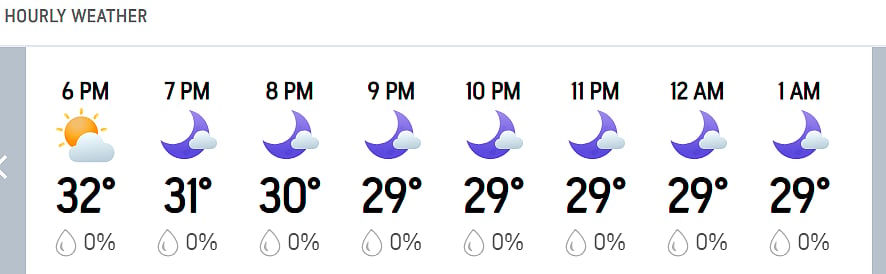 KKR Vs GT, IPL 2026: Hourly Weather Forecast