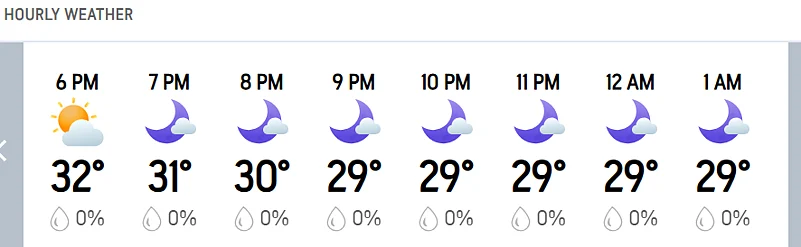 KKR Vs GT, IPL 2026: Hourly Weather Forecast