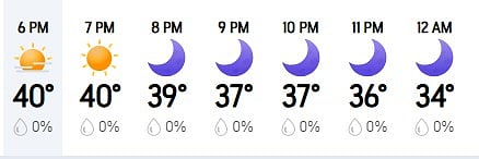 Delhi Weather Today