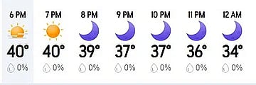 There is no prediction of rain in today's match between DC and RR in Delhi.